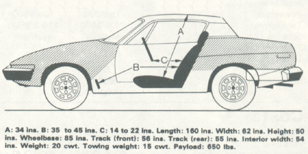  July 1977 say that the Fiat X1 9 is a fun car to drive whilst 
