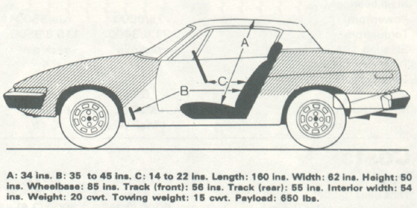 July 1977 say that the Fiat X1 9 is a fun car to drive whilst July 1977 say that the Fiat X1 9 is a fun car to drive whilst