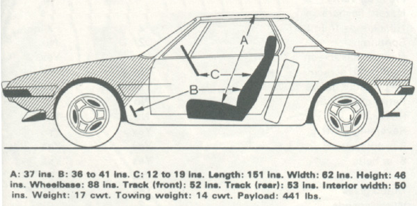 Interior space on the Fiat X1/9