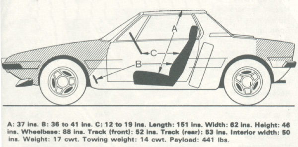 Interior space on the Fiat X1 9 Virtually every journalist to test the TR7 Interior space on the Fiat X1 9 Virtually every journalist to test the TR7